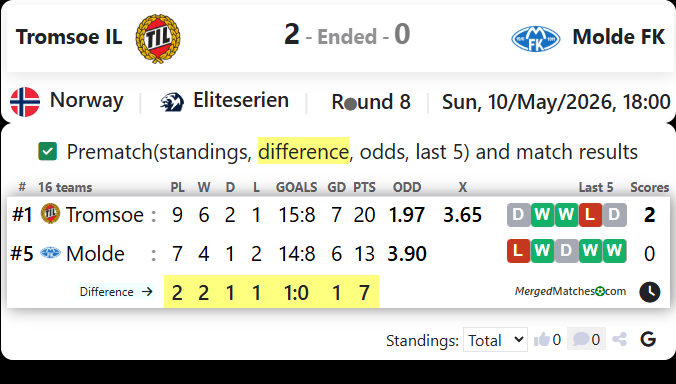 Tromsoe IL Vs Molde FK screenshot