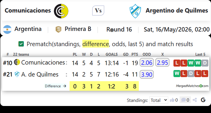 Comunicaciones Vs Argentino de Quilmes screenshot