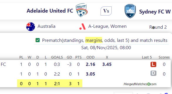 Adelaide United FC Vs Sydney FC W screenshot