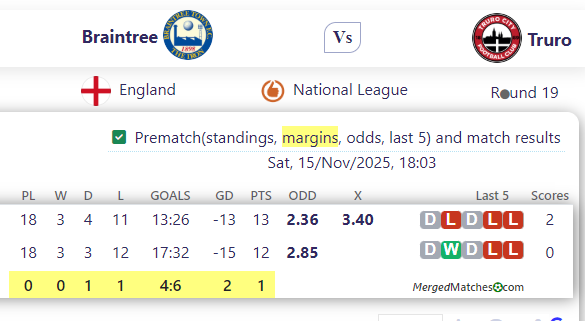 Braintree Town FC Vs Truro City screenshot