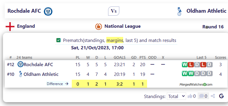 Rochdale AFC Vs Oldham Athletic screenshot