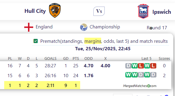 Hull City Vs Ipswich screenshot