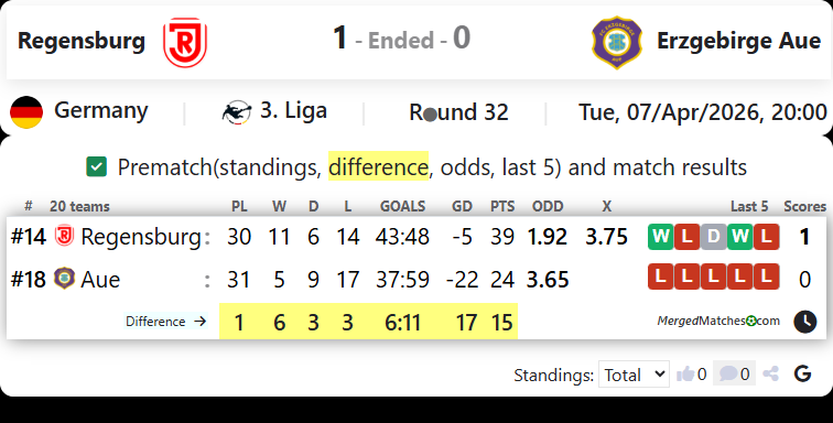 Regensburg Vs Erzgebirge Aue screenshot