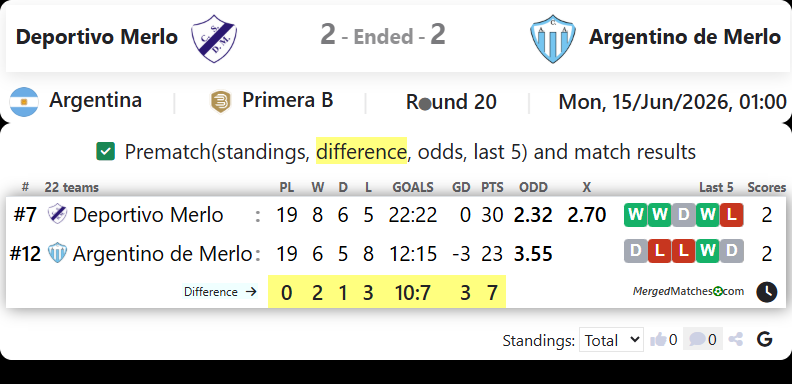 Deportivo Merlo Vs Argentino de Merlo screenshot