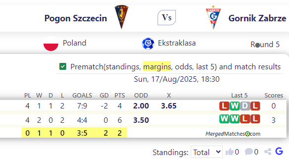 Pogon Szczecin Vs Gornik Zabrze screenshot