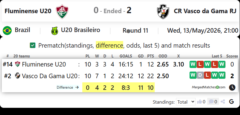 Fluminense U20 Vs CR Vasco da Gama RJ screenshot