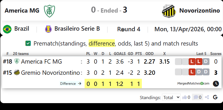 America MG Vs Novorizontino screenshot