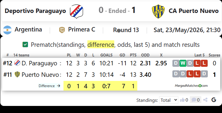 Deportivo Paraguayo Vs CA Puerto Nuevo screenshot