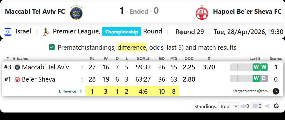 Maccabi Tel Aviv FC Vs Hapoel Be`er Sheva FC screenshot
