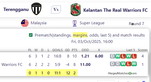 Terengganu Vs Kelantan The Real Warriors FC screenshot