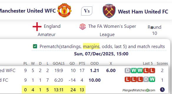 Manchester United WFC Vs West Ham United FC screenshot