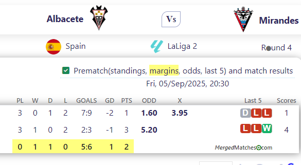Albacete Vs Mirandes screenshot