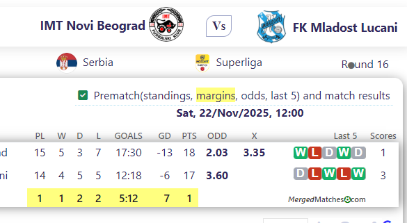 IMT Novi Beograd Vs FK Mladost Lucani screenshot