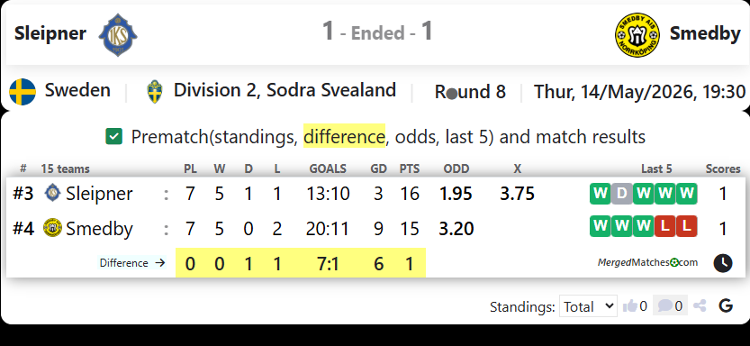 IK Sleipner Vs Smedby AIS screenshot