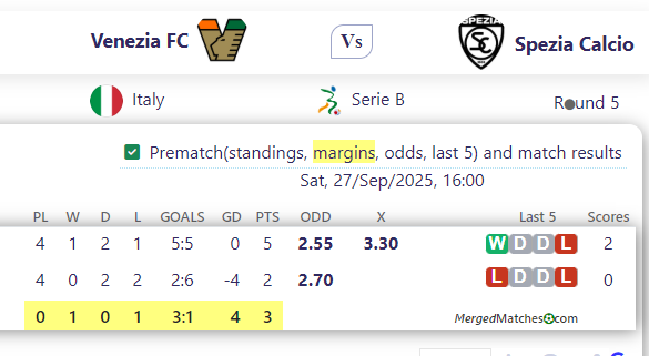Venezia FC Vs Spezia Calcio screenshot