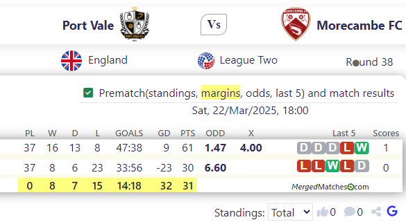 Port Vale Vs Morecambe FC screenshot