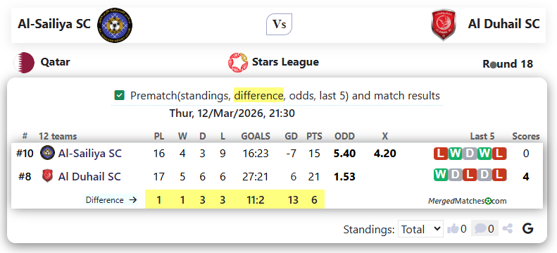 Al-Sailiya SC Vs Al Duhail SC screenshot