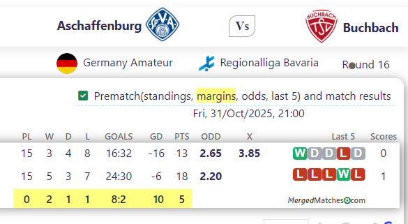Aschaffenburg Vs Buchbach screenshot