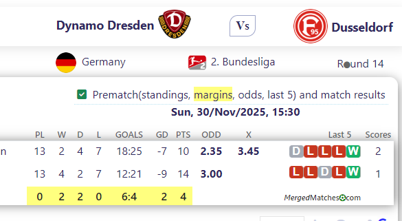 Dynamo Dresden Vs Dusseldorf screenshot