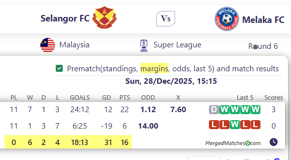 Selangor FC Vs Melaka FC screenshot