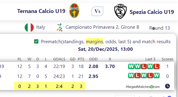 Ternana Calcio U19 Vs Spezia Calcio U19 screenshot