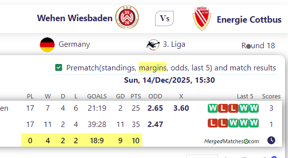 Wehen Wiesbaden Vs Energie Cottbus screenshot
