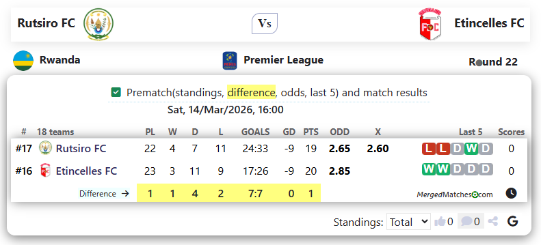 Rutsiro FC Vs Etincelles FC screenshot