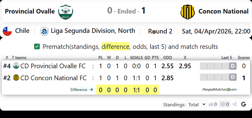 Provincial Ovalle Vs Concon National screenshot