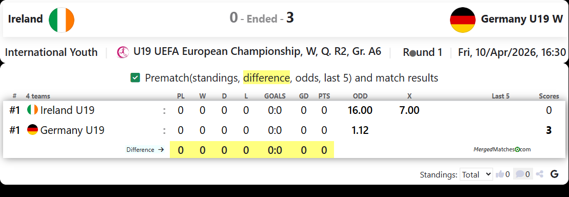 Ireland Vs Germany U19 W screenshot