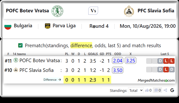 POFC Botev Vratsa Vs PFC Slavia Sofia screenshot