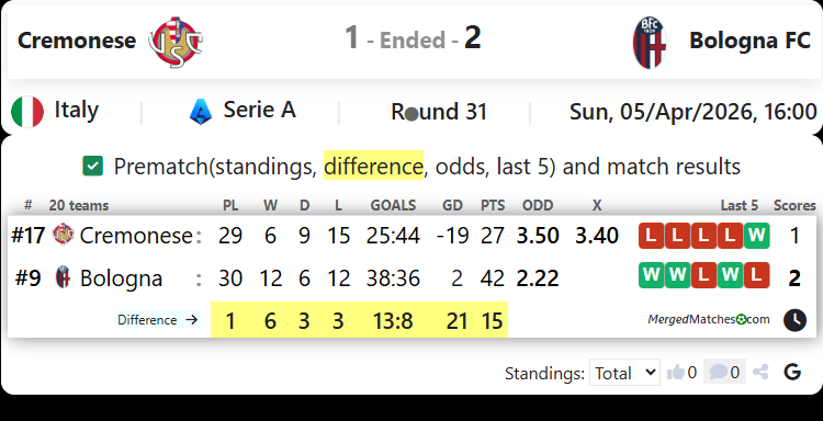Cremonese Vs Bologna FC screenshot