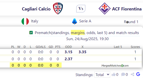 Cagliari Calcio Vs ACF Fiorentina screenshot