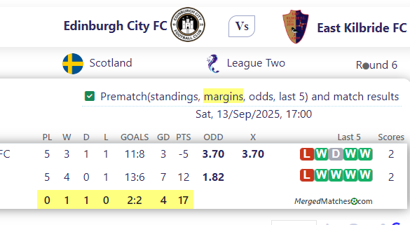 Edinburgh City FC Vs East Kilbride FC screenshot