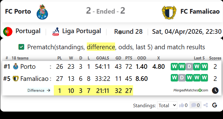 FC Porto Vs FC Famalicao screenshot
