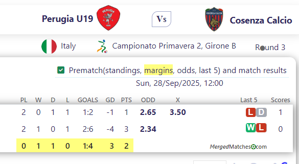 Perugia U19 Vs Cosenza Calcio screenshot