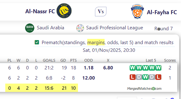Al-Nassr FC Vs Al-Fayha FC screenshot