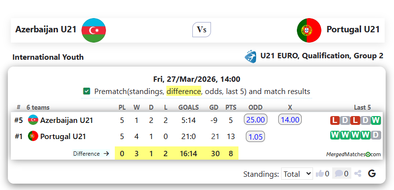 Azerbaijan U21 Vs Portugal U21 screenshot