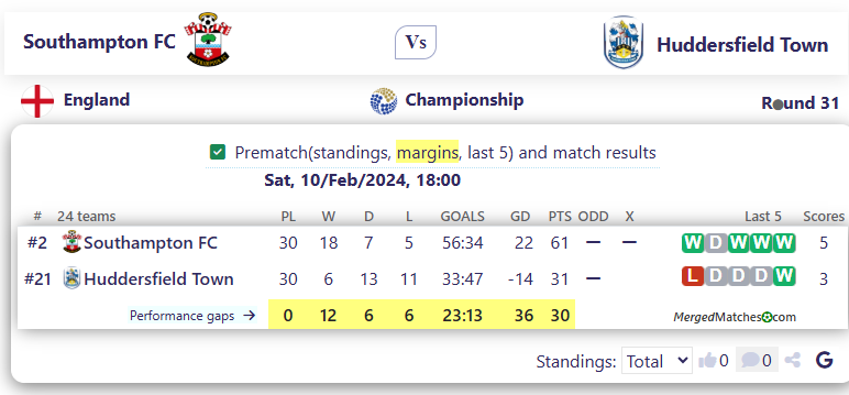 Southampton FC Vs Huddersfield Town screenshot
