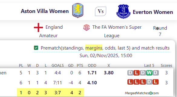 Aston Villa Women Vs Everton Women screenshot