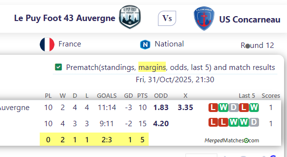 Le Puy Foot 43 Auvergne Vs US Concarneau screenshot