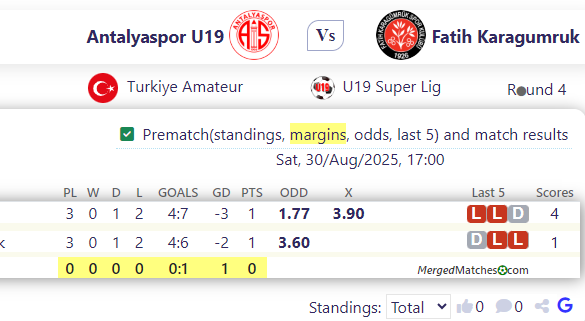 Antalyaspor U19 Vs Fatih Karagumruk screenshot