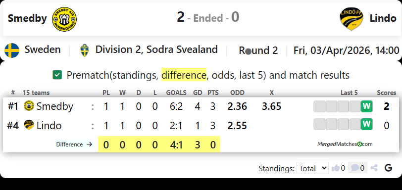 Smedby AIS Vs Lindo FF screenshot