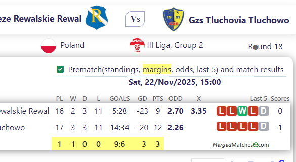 LKS Wybrzeze Rewalskie Rewal Vs Gzs Tluchovia Tluchowo screenshot