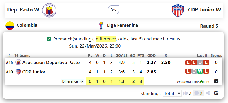 Dep. Pasto W Vs CDP Junior W screenshot