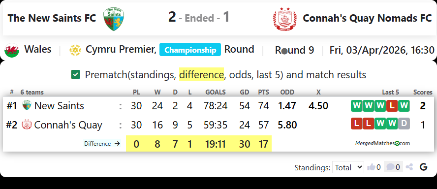 The New Saints FC Vs Connah's Quay Nomads FC screenshot