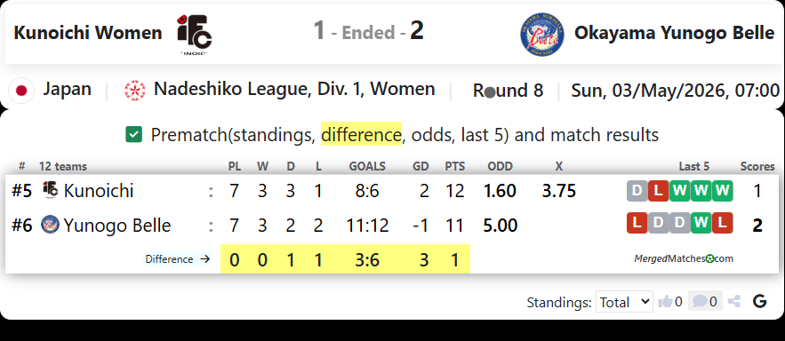 Iga FC Kunoichi Vs Okayama Yunogo Belle screenshot
