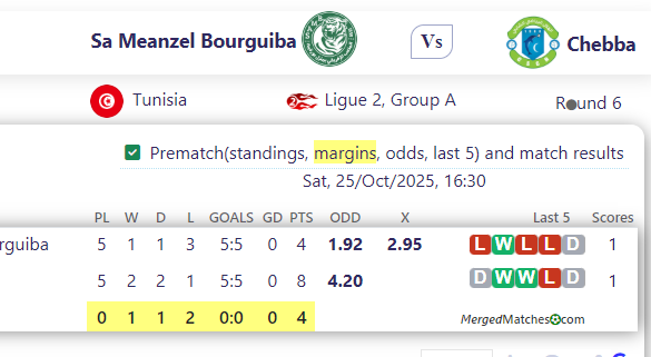 Sa Meanzel Bourguiba Vs Chebba screenshot