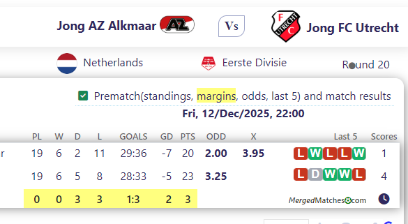 Jong AZ Alkmaar Vs Jong FC Utrecht screenshot