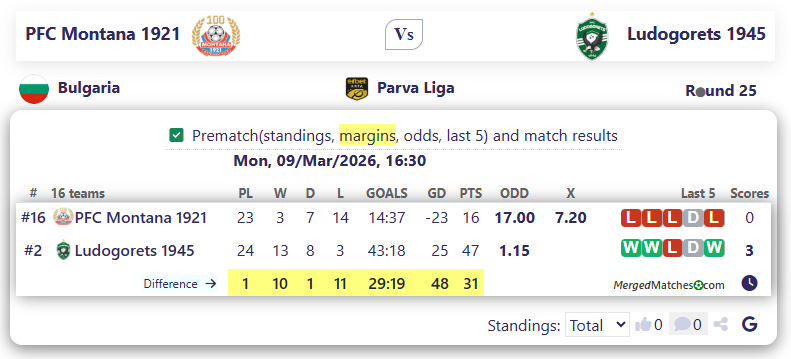 PFC Montana 1921 Vs Ludogorets 1945 screenshot