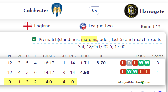 Colchester Vs Harrogate screenshot
